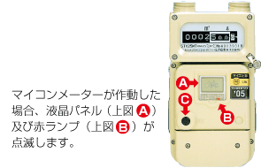 マイコンメーターが作動した場合、液晶パネルおよび赤ランプが点滅します